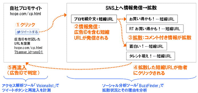 ソーシャルボタンからの拡散と再流入を分析しましょう 1 ソーシャルcrm Nttコム オンライン ソーシャルボタンからの拡散と再流入を分析しましょう 1 ソーシャルcrm Nttコム オンライン