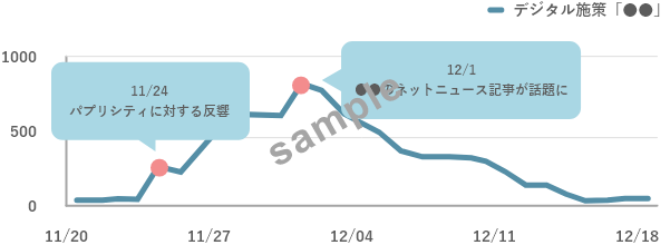 トレンド分析 サンプルイメージ