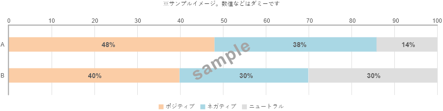 ポジネガ分析 サンプルイメージ