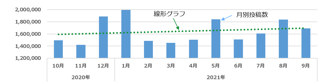 図１