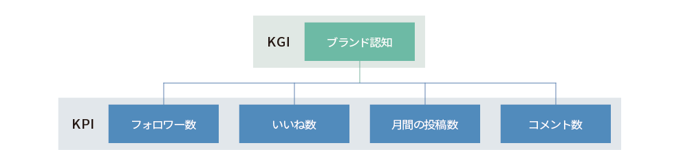 図_公式SNSアカウント運用