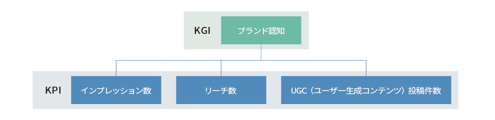 図_インフルエンサー起用