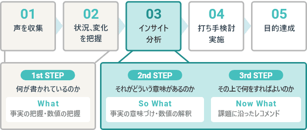 レポーティングサービス