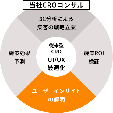 イメージ：ビジネス視点からのサイト改善アプローチ