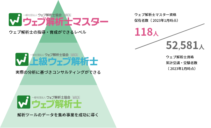 イメージ：ウェブ解析士マスター