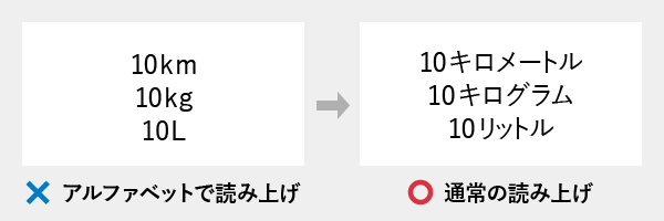 ウェブ Web アクセシビリティとは Webアクセシビリティ診断 製品 サービス Nttコム オンライン