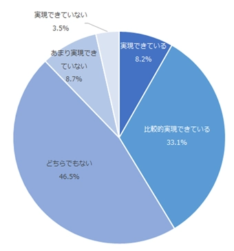 左図：ネットバンキング・アプリが実店舗と同じ体験を実現できているかという印象