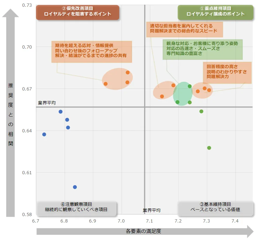 NTTドコモビジネスX NPSベンチマーク調査2026(生命保険部門コンタクトセンター部門)