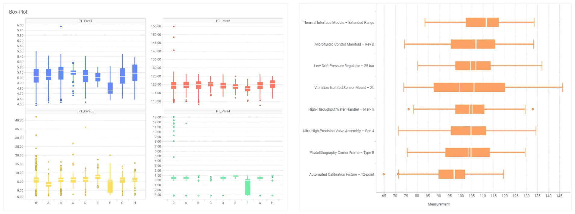 Spotfire Analytics