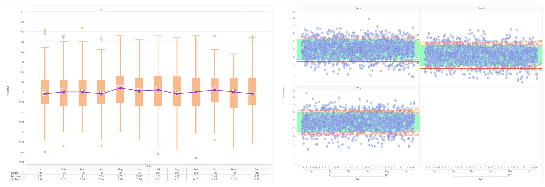 Spotfire Industry Pro