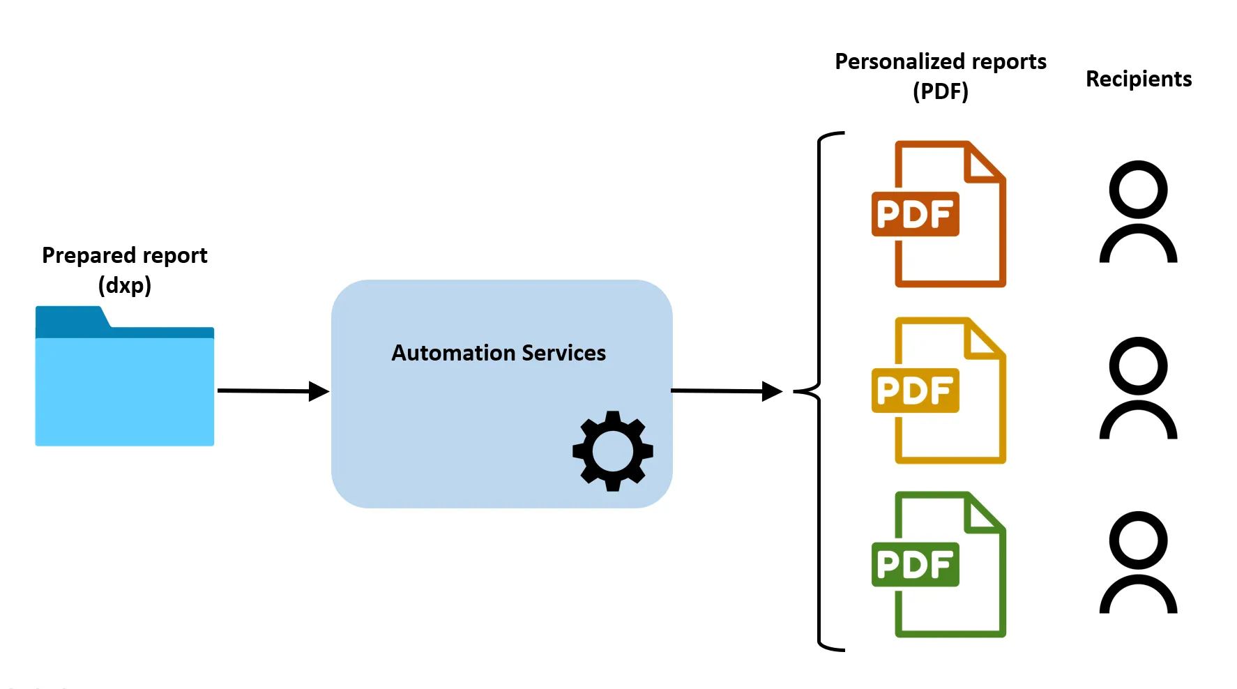 Spotfire Enterprise