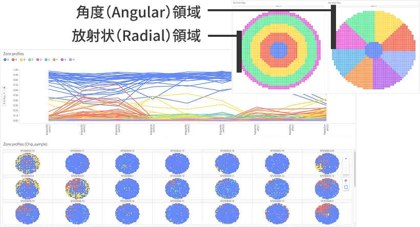 Generate Wafer zone Analysis