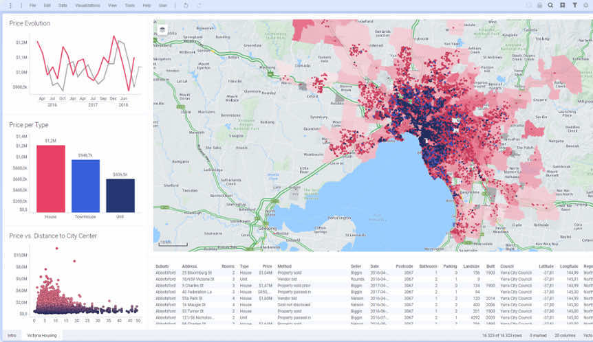 Spotfire® Analyticsのイメージ図