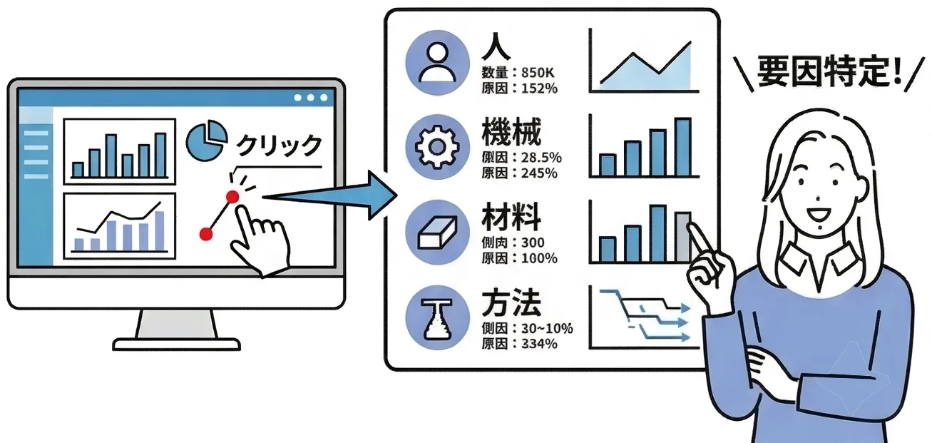 原因究明の分析画面