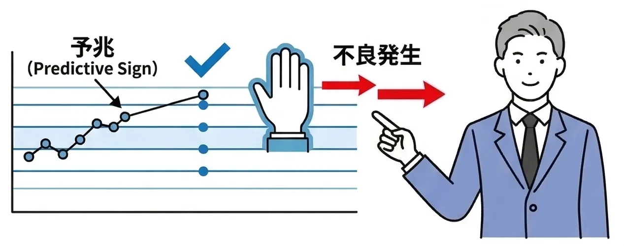 検知レベルの管理図画面
