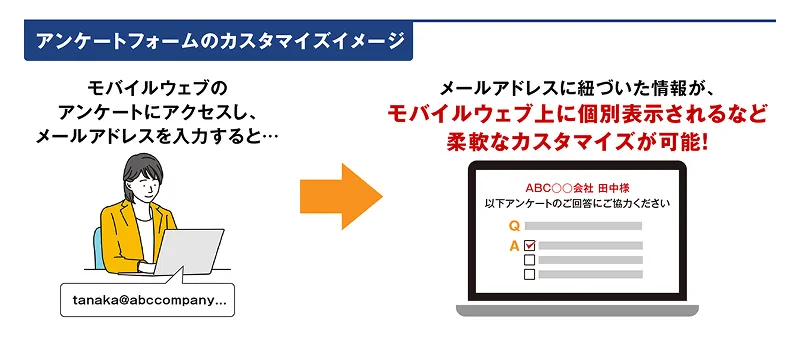 アンケートフォームのカスタマイズイメージ
