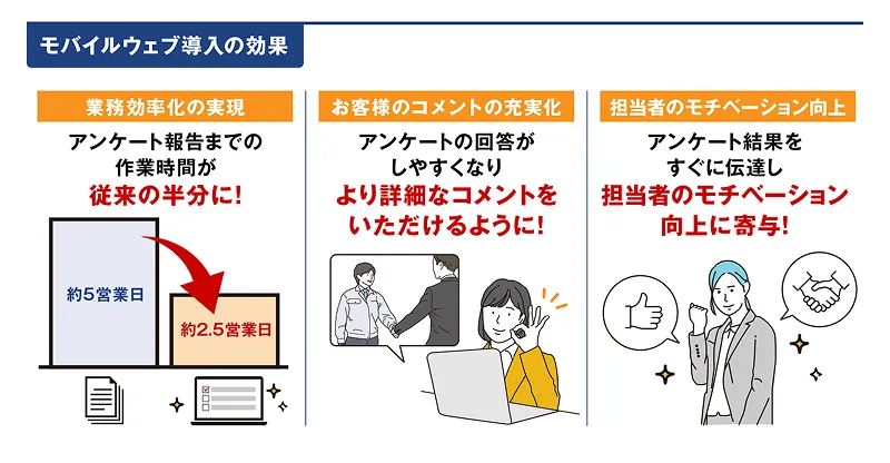 モバイルウェブ導入の効果