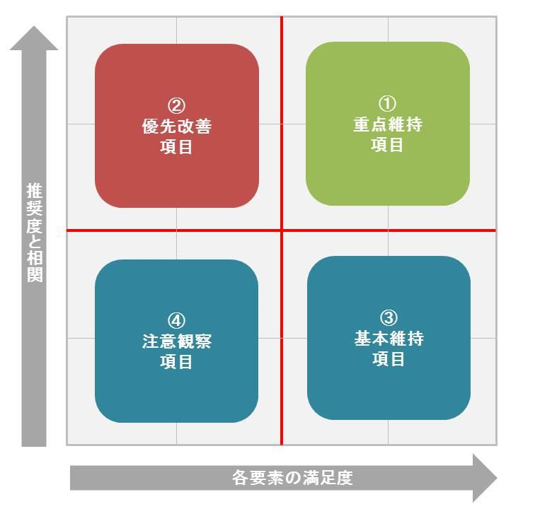 ドライバーチャート