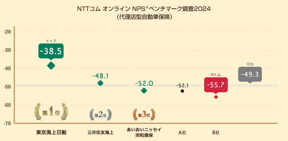 NPS