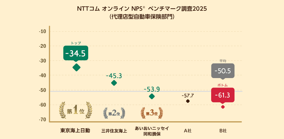 NPS