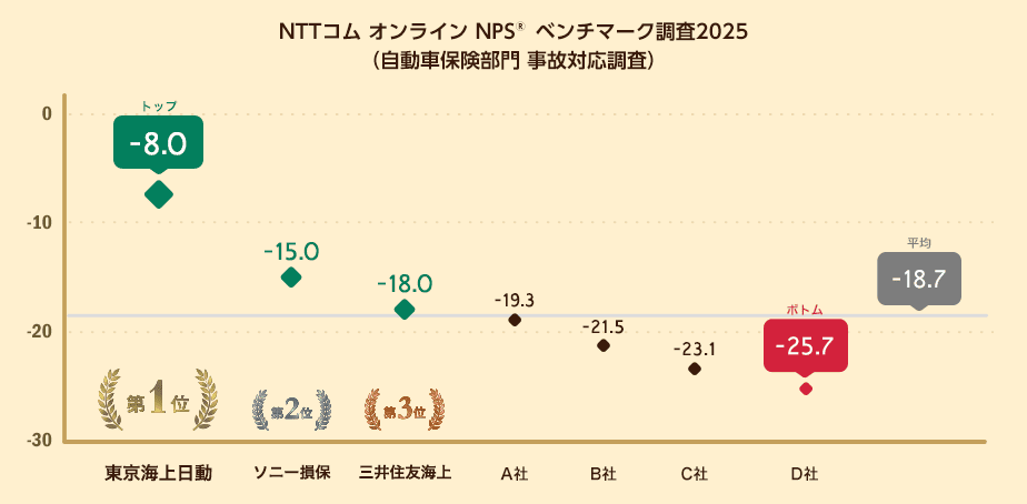 NPS