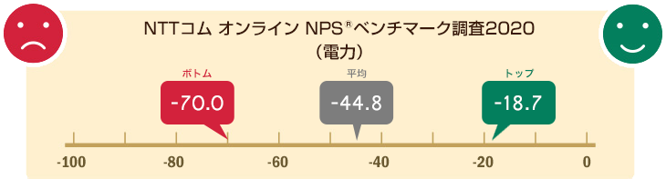 NPS