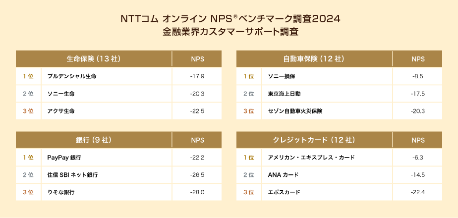 NPS