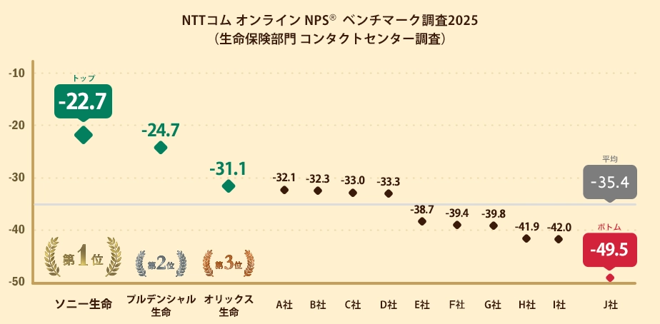 NPS