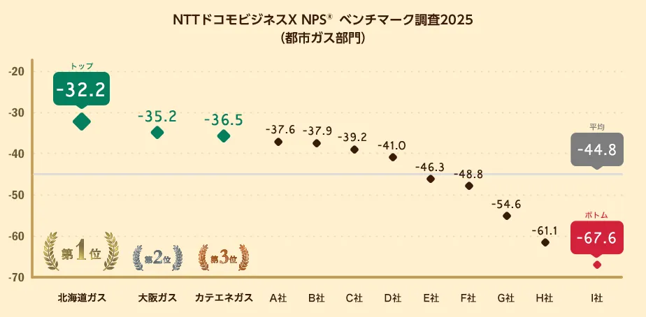 NPS