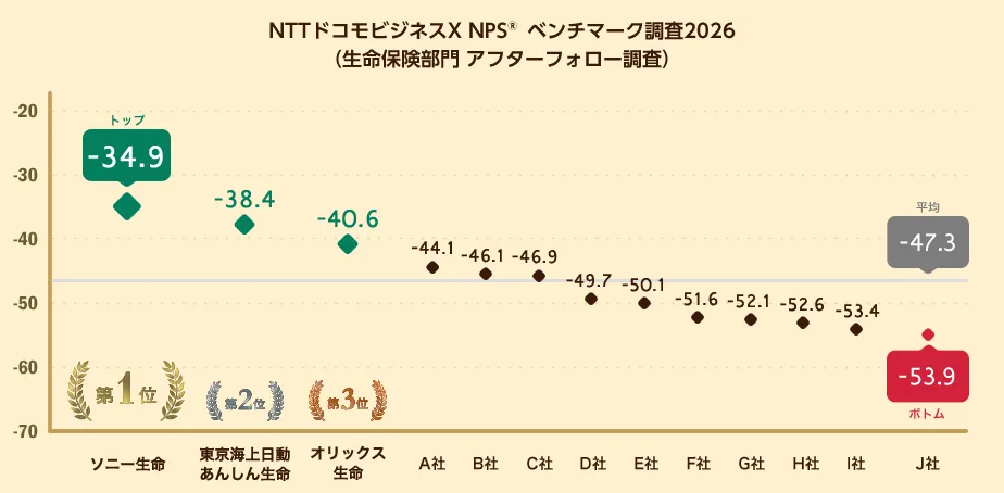 NPS