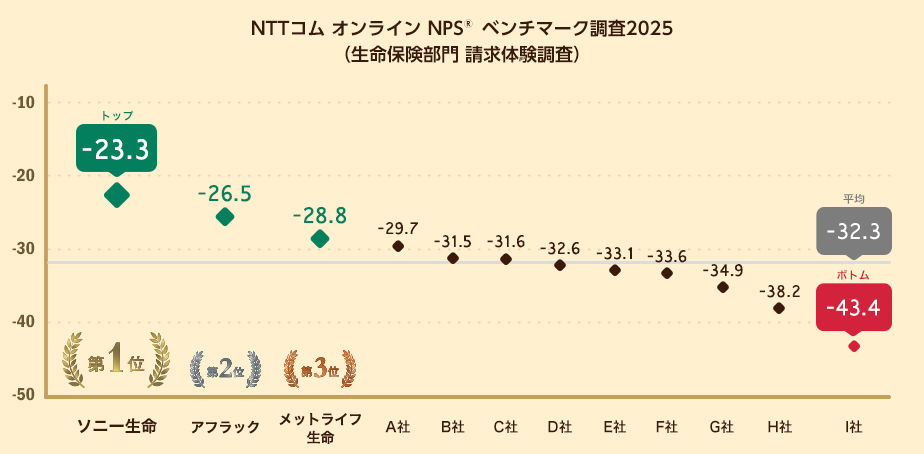NPS