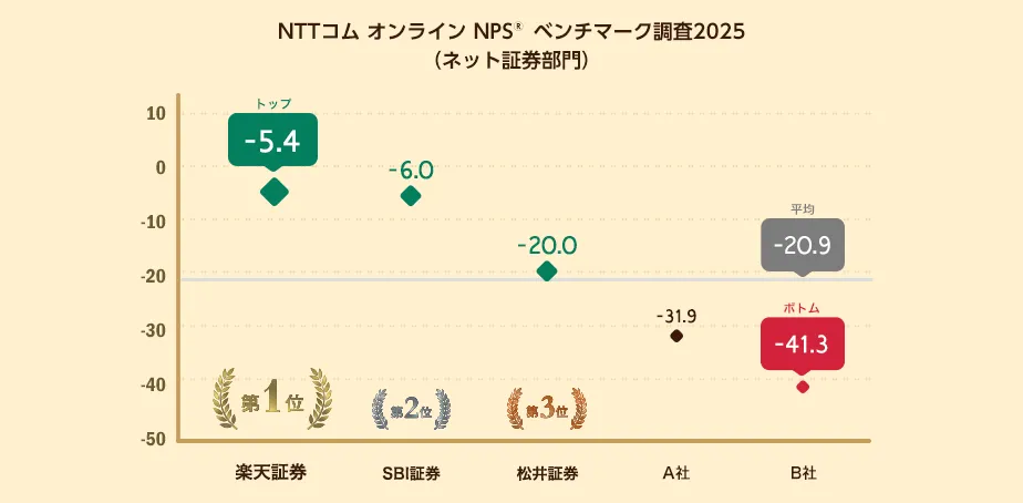 NPS