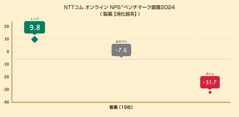 NPS