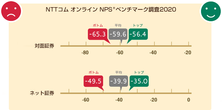 NPS