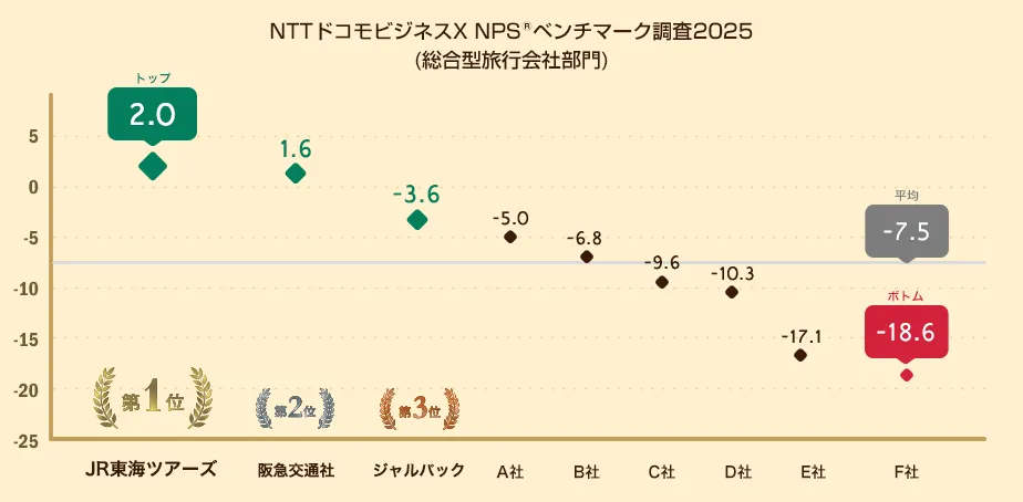 NPS