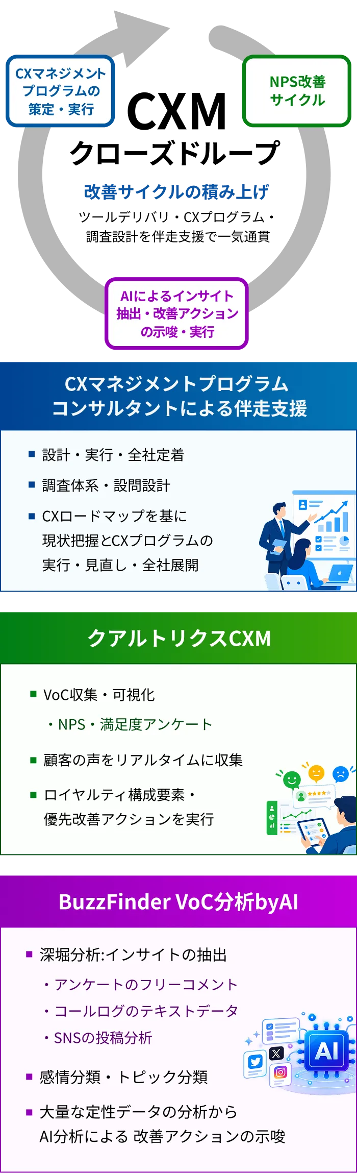 調査からアクションまで一気通貫で支援するCXMの全体像