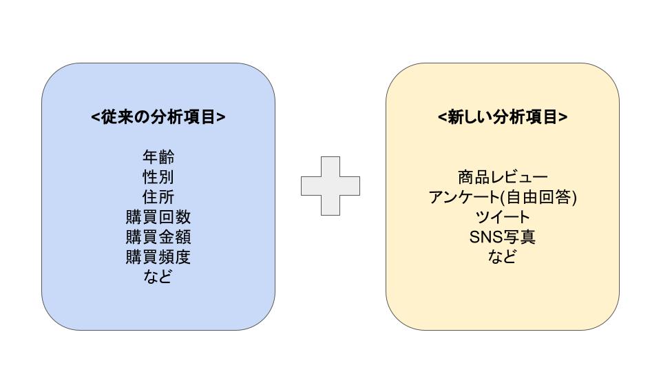 図