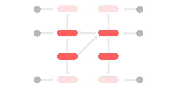 共分散構造分析(SEM)