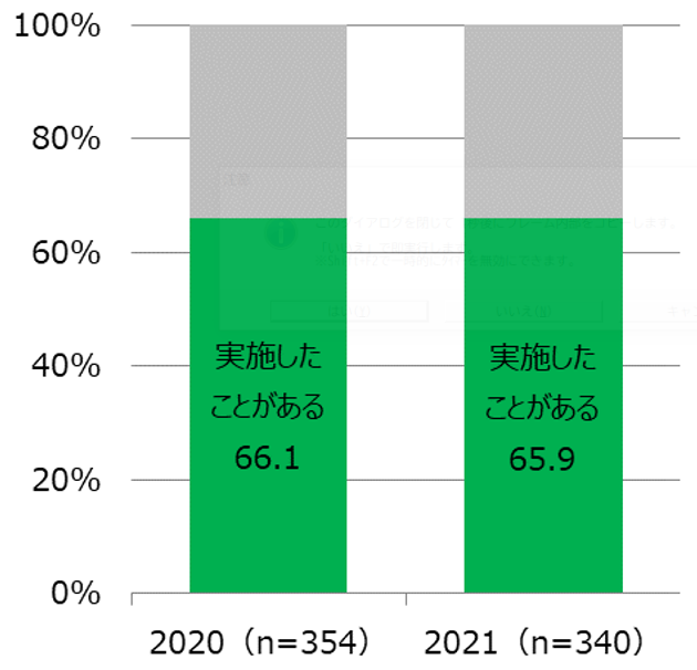 【図8】同じ自治体への「ふるさと納税」による寄付の複数回実施について ＜SA＞（対象：「ふるさと納税」による寄付実施者）
