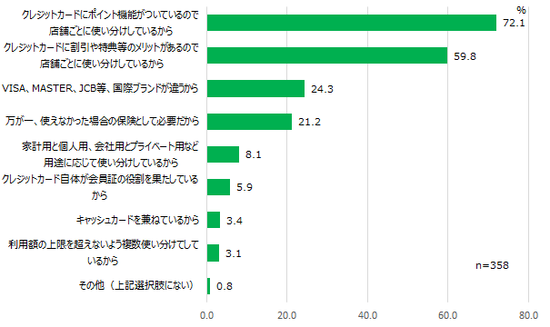 【図5】複数のクレジットカードを使い分けする理由<MA>(対象:クレジットカードを使い分けている人)