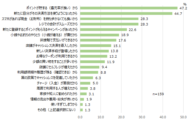 【図14-2】コンビニエンスストアで利用する決済手段を変更した理由<MA>(対象:コンビニにおいて直近3年間に支払手段を変更した人)