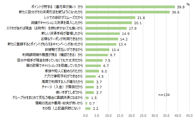【図14-3】飲食店で利用する決済手段を変更した理由<MA>(対象:飲食店において直近3年間に支払手段を変更した人)