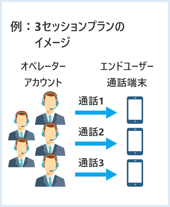 例：3セッションプランのイメージ